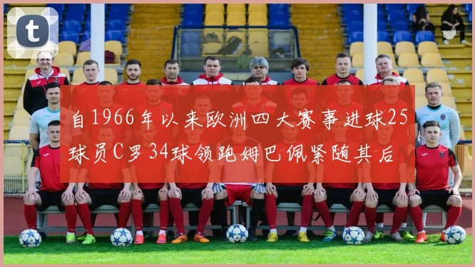 自1966年以来欧洲四大赛事进球25球员C罗34球领跑姆巴佩紧随其后
